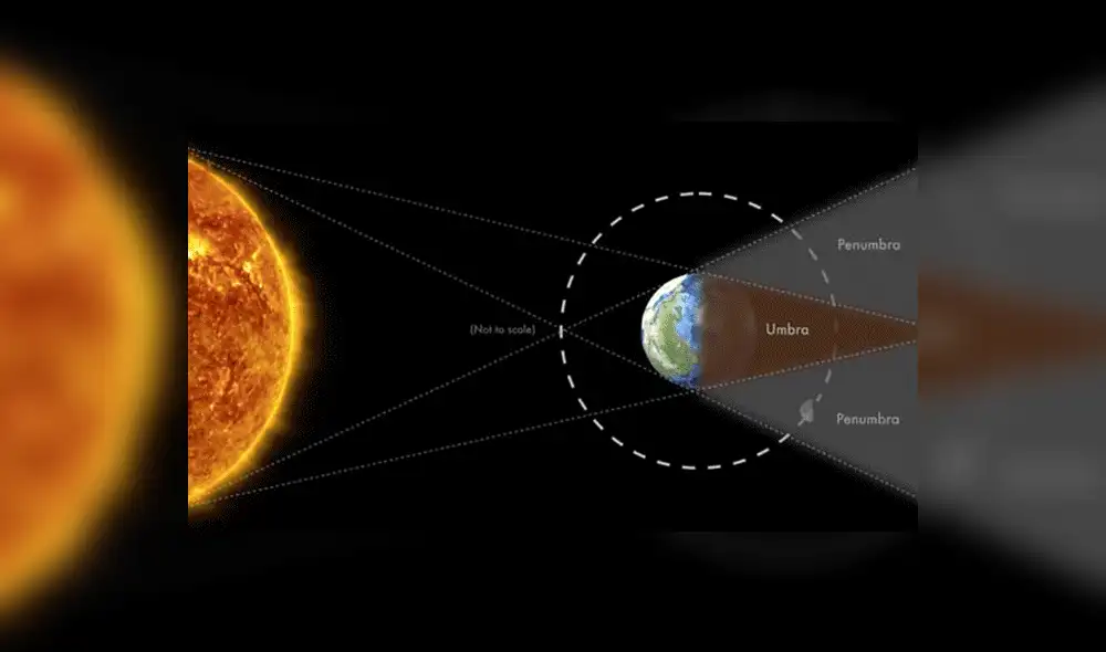 Algunas de las mejores imágenes de la superluna de sangre tomadas por usuarios en Perú