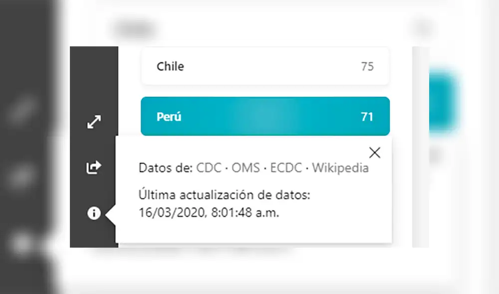La información se obtiene de la OMS, los Centros para el Control y la Prevención de Enfermedades de los Estados Unidos, el Centro Europeo para la prevención y el Control de Enfermedades y Wikipedia.