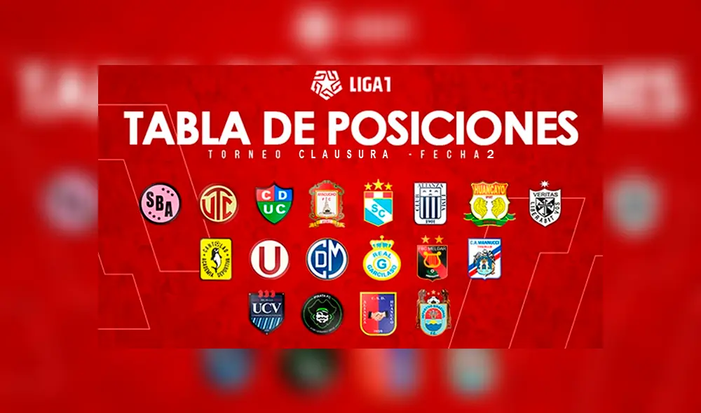 Liga 1: Tabla de posiciones Liga 1: Tabla de posiciones