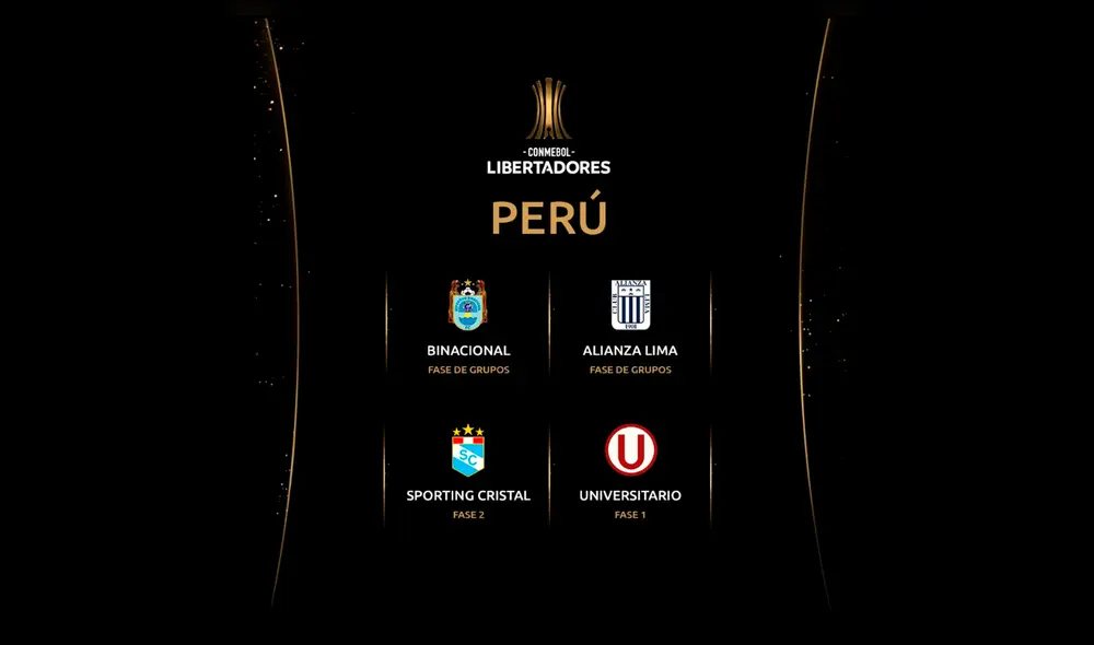 Sorteo Copa Libertadores 2020 EN VIVO desde Asunción Paraguay. Sorteo Copa Libertadores 2020 EN VIVO desde Asunción Paraguay.
