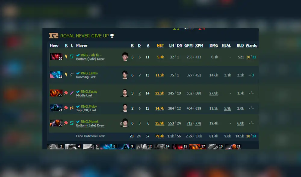 El peor error de su carrera. Jugador confundió por completo el momento de elegir a su héroe en The International 2019, mundial de Dota 2.