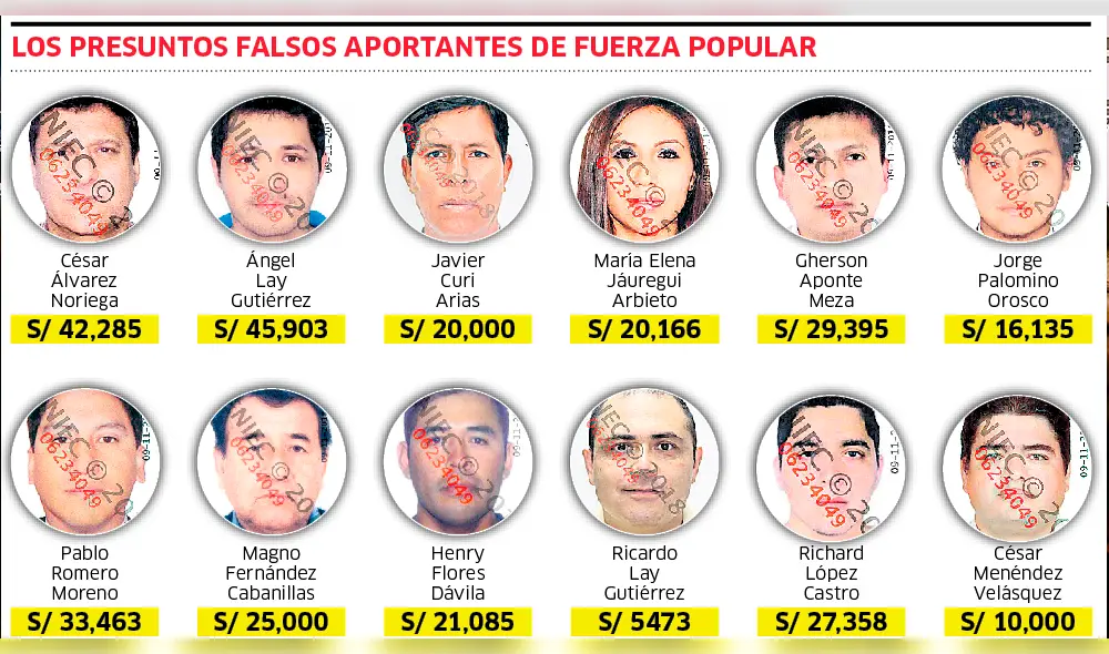 Congresista Castro ordenaba recoger dinero en oficina de Yoshiyama Congresista Castro ordenaba recoger dinero en oficina de Yoshiyama