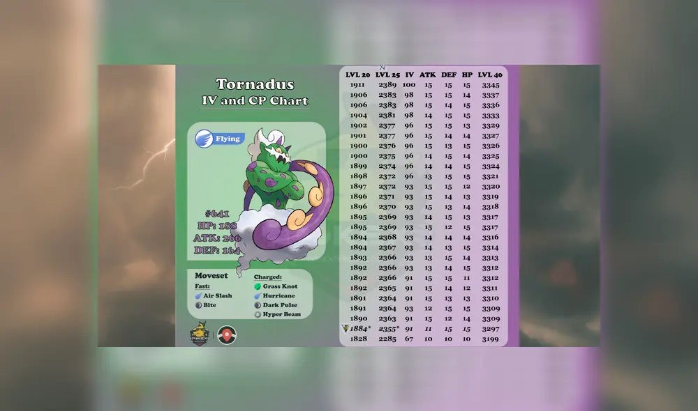 Tabla de IV's de Tornadus en Pokémon GO. Tabla de IV's de Tornadus en Pokémon GO.