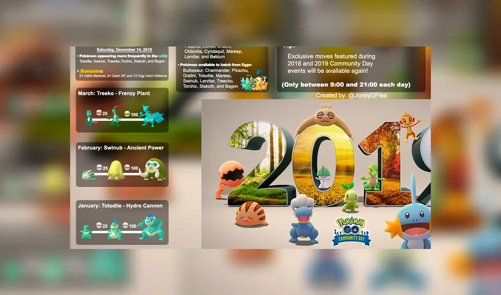 Créditos: JonnyGFlea