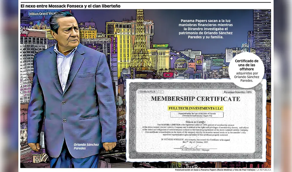 El nexo entre Mossack Fonseca y el clan liberteño