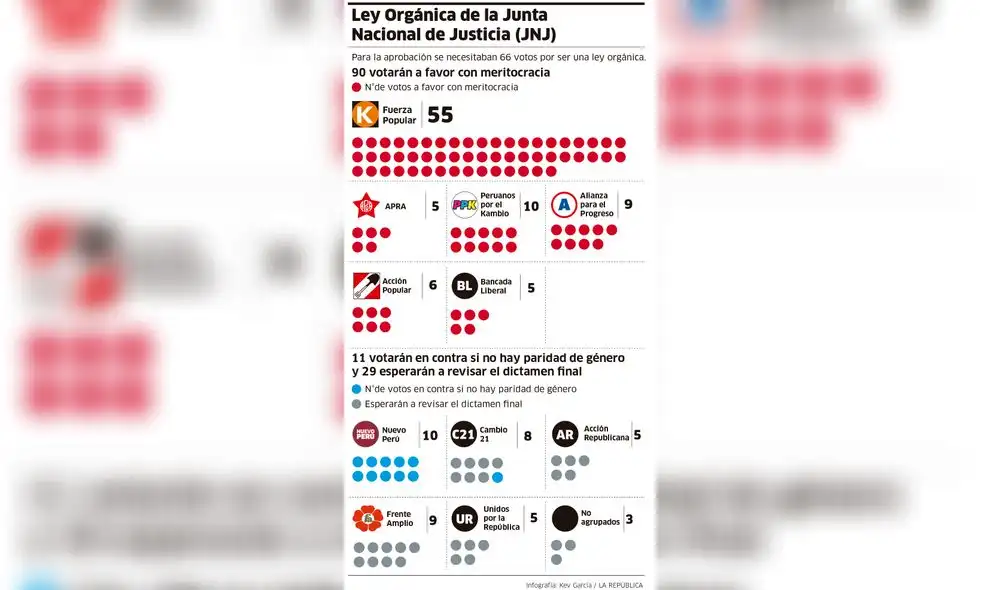 Ley Orgánica de la Junta Nacional de Justicia (JNJ) [INFOGRAFÍA]