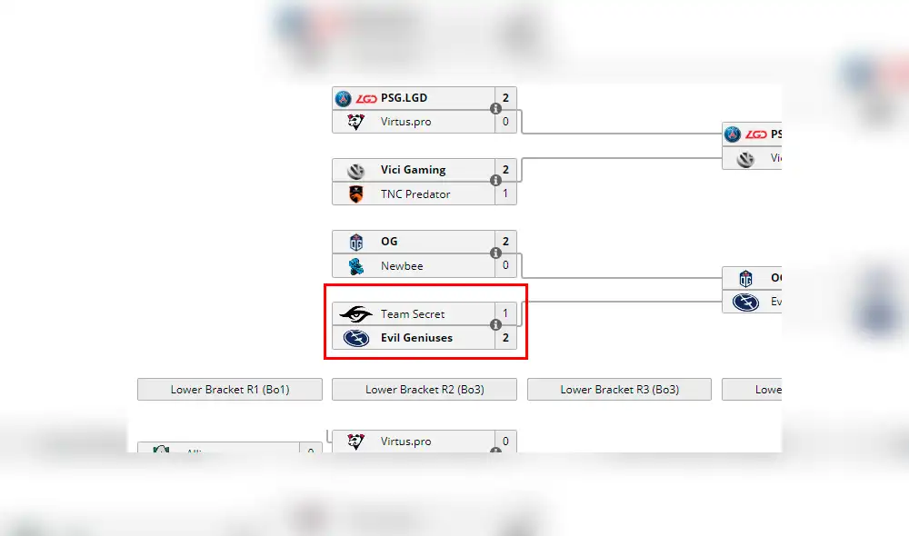 ¡Vamos Perú! Infamous vs Team Secret EN VIVO por The International 2019.