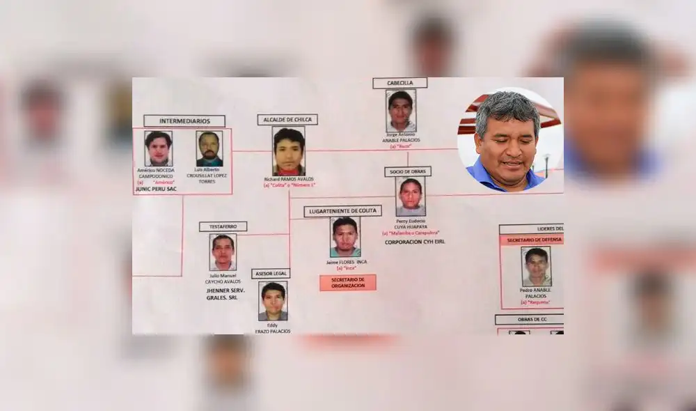 Chilca: El organigrama de la organización criminal desarticulada en megaoperativo
