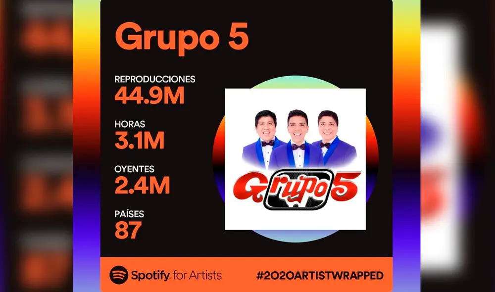El Grupo 5 celebró la marca conseguida en Spotify. Foto: Instagram Grupo 5. El Grupo 5 celebró la marca conseguida en Spotify. Foto: Instagram Grupo 5.
