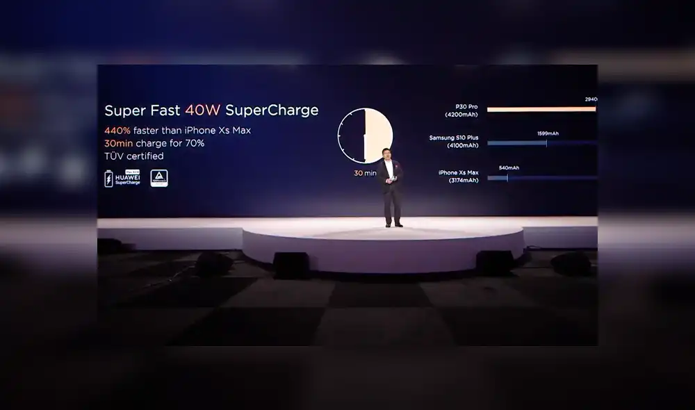 Huawei P30 y P30 Pro: conoce los nuevos smartphones que Huawei presentó en Francia [VIDEO]