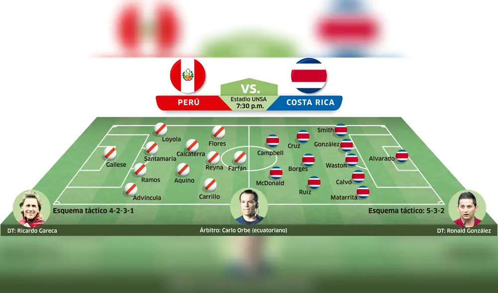 Perú vs Costa Rica EN VIVO: Posibles alineaciones [INFOGRAFÍA]