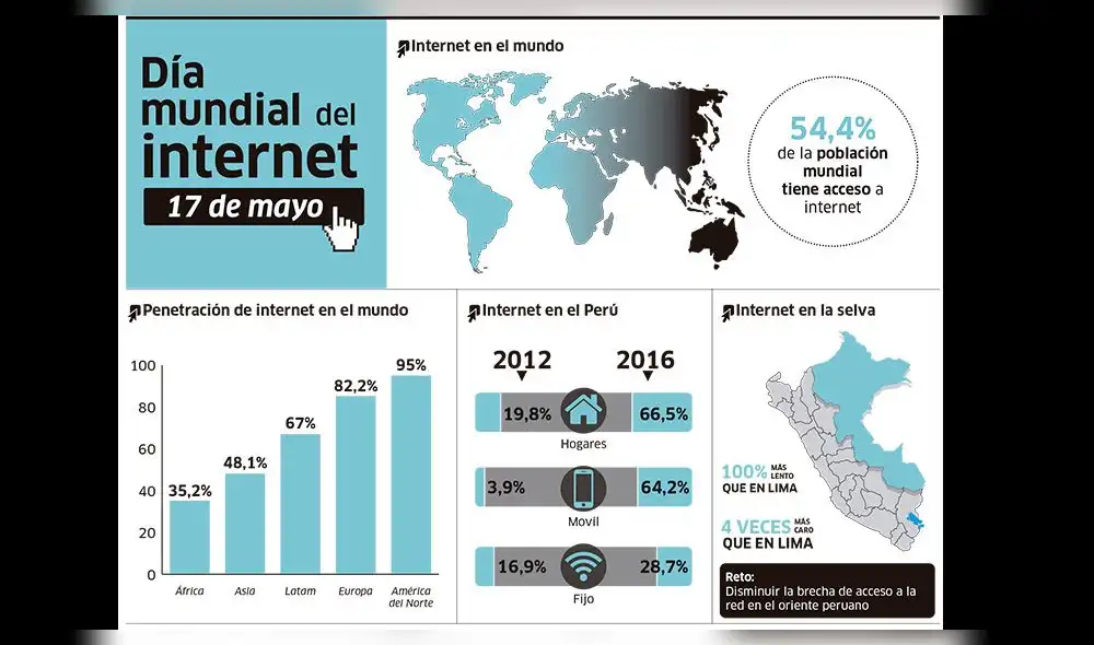 Hogares con acceso a Internet