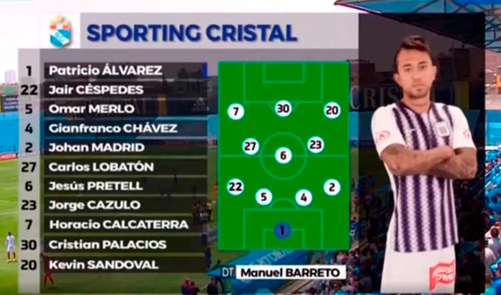 Gol Perú cometió un error durante la transmisión del Sporting Cristal vs. Carlos A. Mannucci.