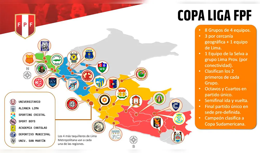 FPF oficializó la “Liga 1”, el nuevo torneo de la Primera División del fútbol peruano