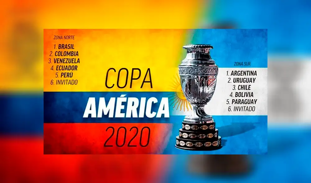 Lista de países incluidos dentro de las zonas norte y sur en la Copa América 2020. Créditos: Difusión