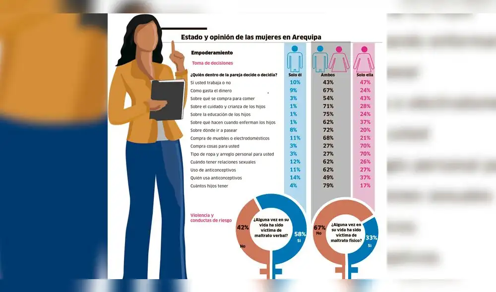 Infografía.