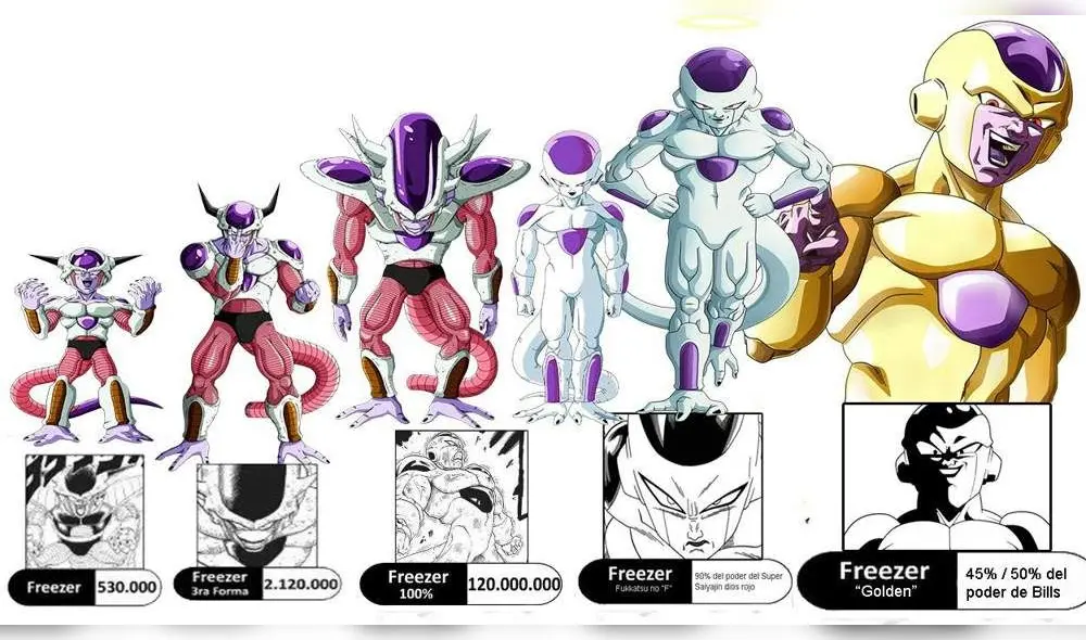 Dragon Ball Super: Mira la nueva transformación de Freezer que ha paralizado a fans
