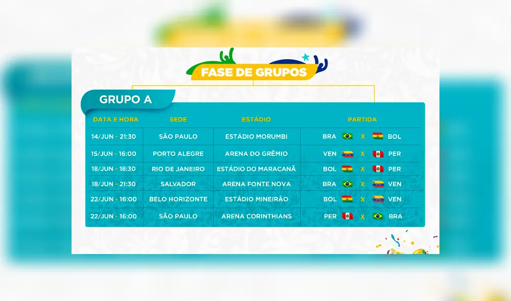 Fixture Copa América 2019: conoce el calendario de Perú por el Grupo A [FOTOS]