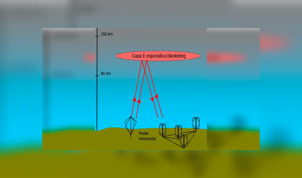 IGP - Ciencia IGP - Ciencia