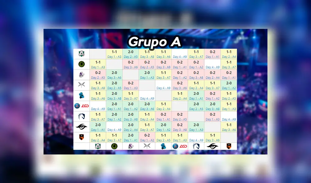 Resultados Grupo A Resultados Grupo A