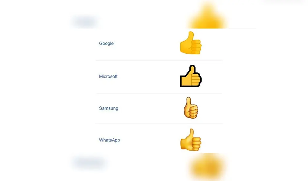 WhatsApp: te revelamos el origen detrás del emoji del pulgar hacia arriba [FOTOS]