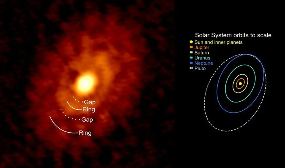 Científicos alemanes compararon los datos de la estrella IRS 63 con el sistema solar a escala para dar más luces al estudio | Foto: MPE / D. Segura-Cox