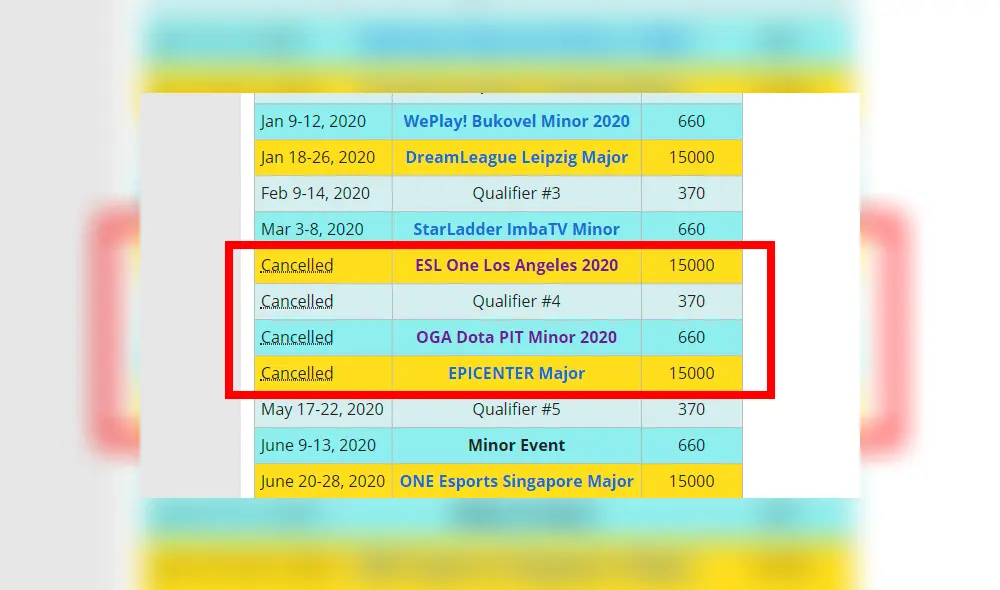Hasta ahora, son 4 los torneos cancelados de DPC en el año.