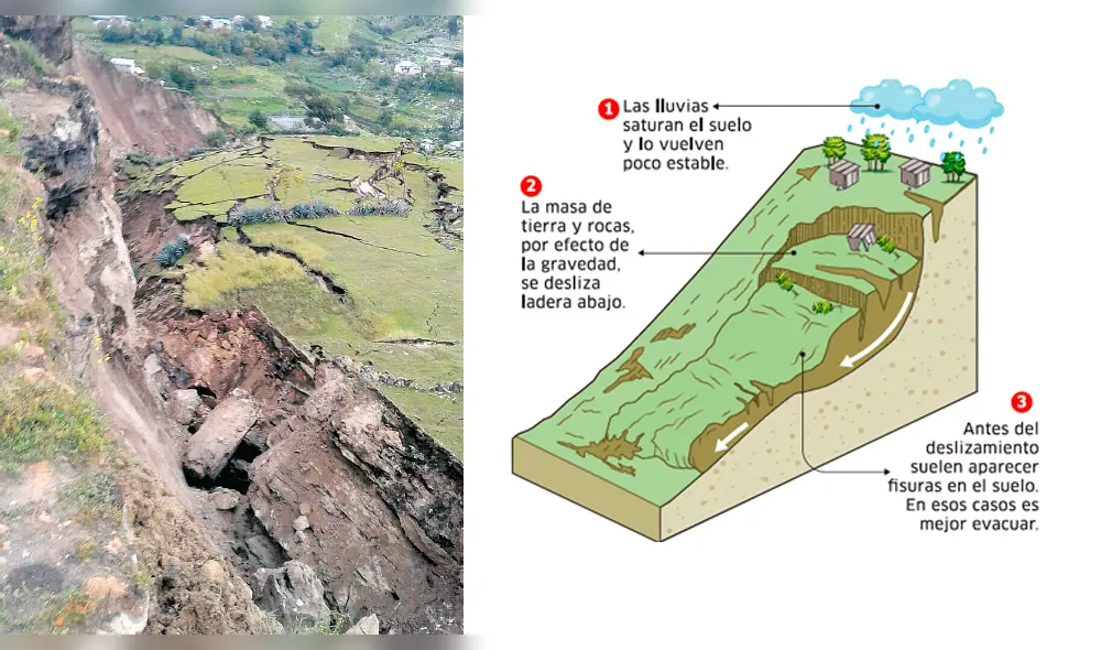 Gran deslizamiento de tierra destruye un pueblo en Cusco