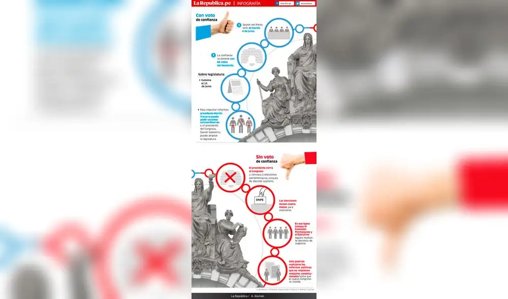 Voto de confianza [INFOGRAFÍA] 