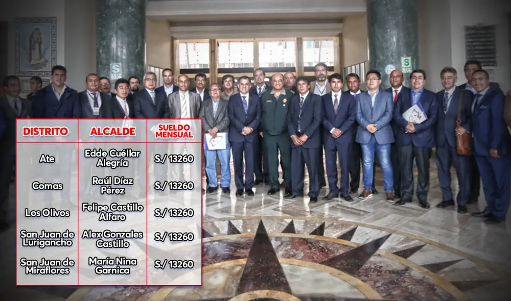 Lima Alcaldes