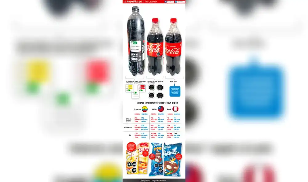 Reglamento de alimentación saludable: ¿Cómo se usan las etiquetas?