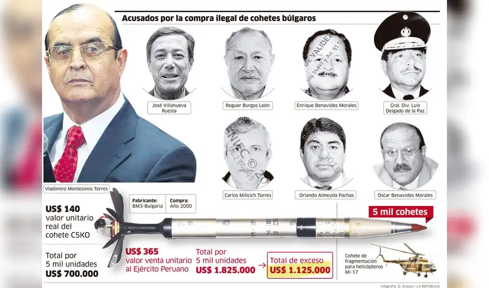 Acusados por la compra ilegal de cohetes búlgaros [INFOGRAFÍA]