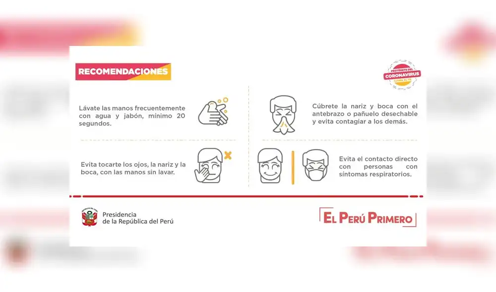 Coronavirus en Perú Coronavirus en Perú