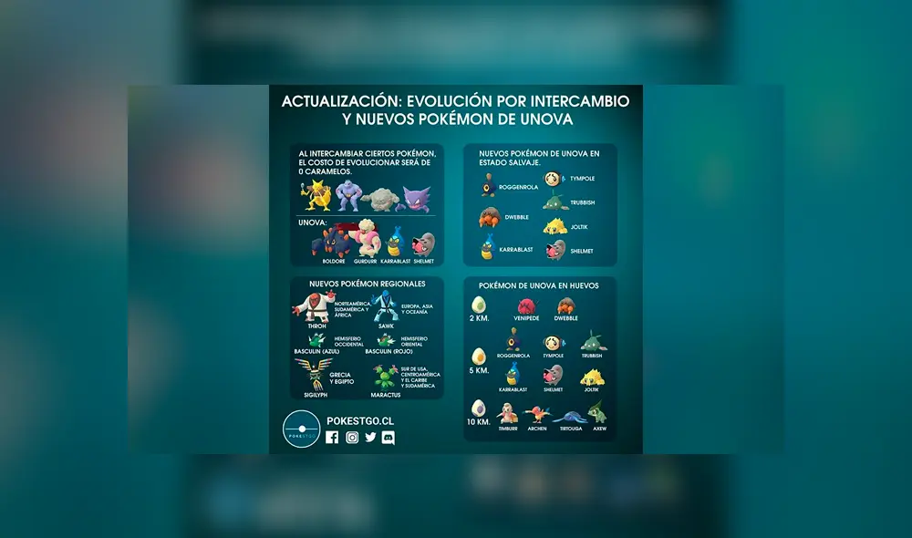 Los nuevos pokémon de Teselia que llegan a Pokémon GO y las criaturas que evolucionan por intercambio.