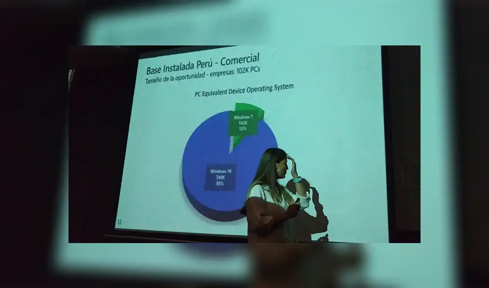 En Perú, el 12 % de las computadoras utilizadas en el sector empresarial todavía ejecutan Windows 7. | Foto: Carol Larrain