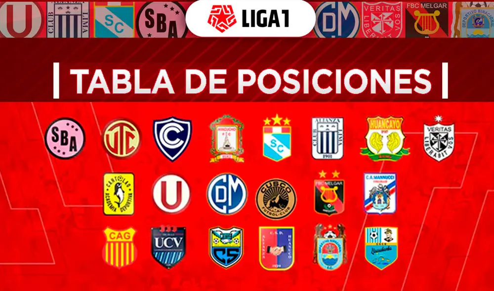 Tabla de posiciones de la Liga 1 2020 en la fecha 2. Tabla de posiciones de la Liga 1 2020 en la fecha 2.