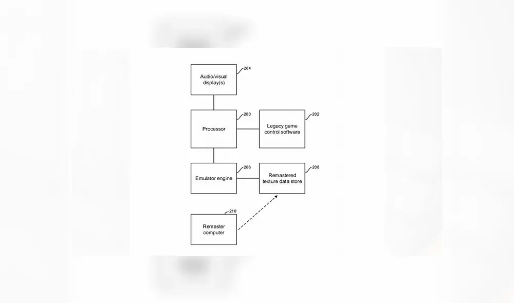 Patente registrada por Sony sobre cómo funcionaría la retrocompatibilidad entre PS5 Y PS4.