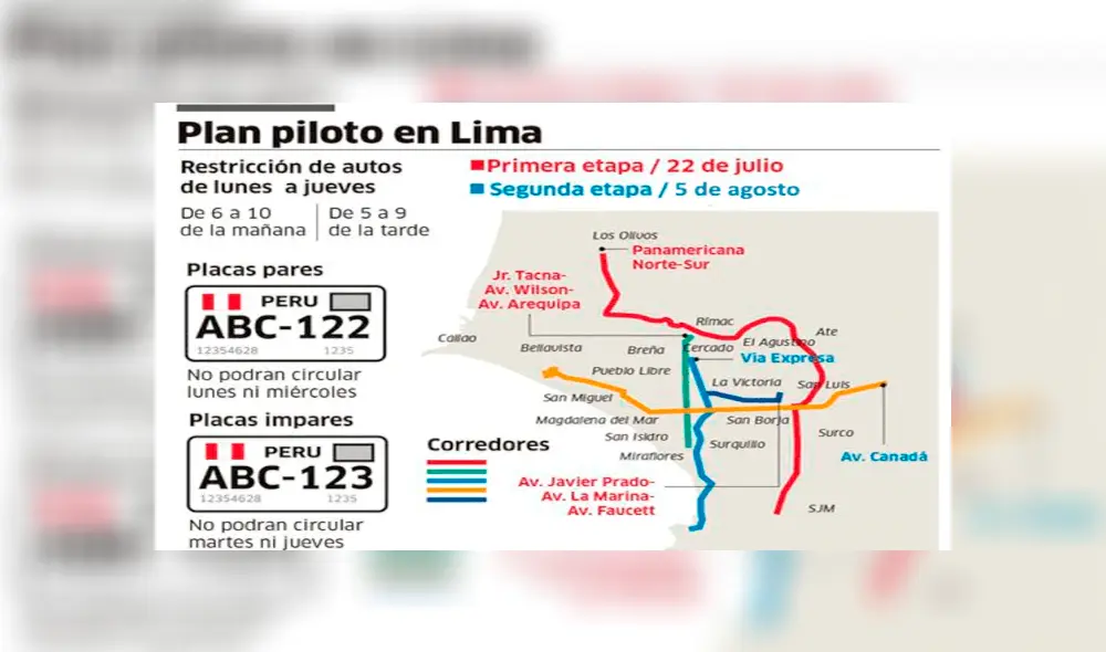 Pico y placa primer día Pico y placa primer día