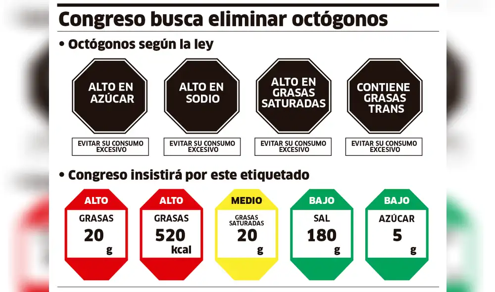 Congreso busca eliminar octógono