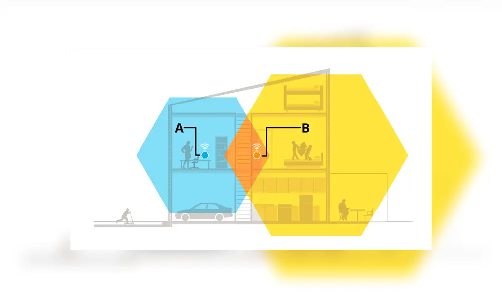 Así funciona un repetidor wifi. Ilustración: Crutchfield. Así funciona un repetidor wifi. Ilustración: Crutchfield.