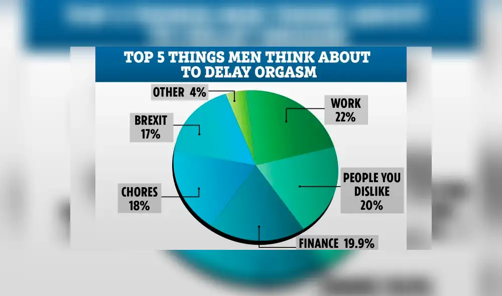 Mapa muestra los lugares donde los varones tienen más probabilidades de padecer eyaculación precoz.