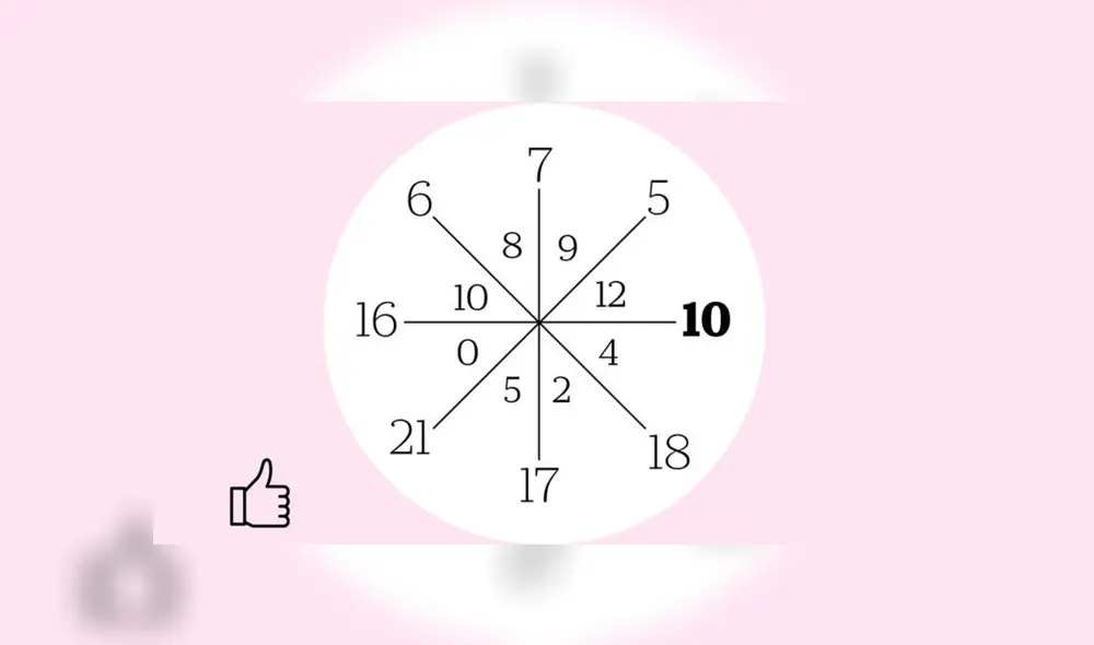 Este reto se hizo viral y ha complicado a una enorme cantidad cibernautas. Foto: El Clarín