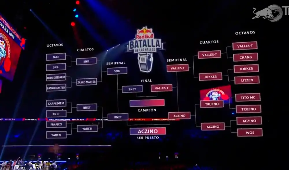 Red Bull España 2019 | La Red Bull Batalla de los Gallos Final Internacional 2019 se realiza HOY sábado 30 de noviembre EN VIVO ONLINE vía redbull.tv Streaming EN DIRECTO desde el ‘Wizink Center’ (Madrid). Red Bull España 2019 | La Red Bull Batalla de los Gallos Final Internacional 2019 se realiza HOY sábado 30 de noviembre EN VIVO ONLINE vía redbull.tv Streaming EN DIRECTO desde el ‘Wizink Center’ (Madrid).