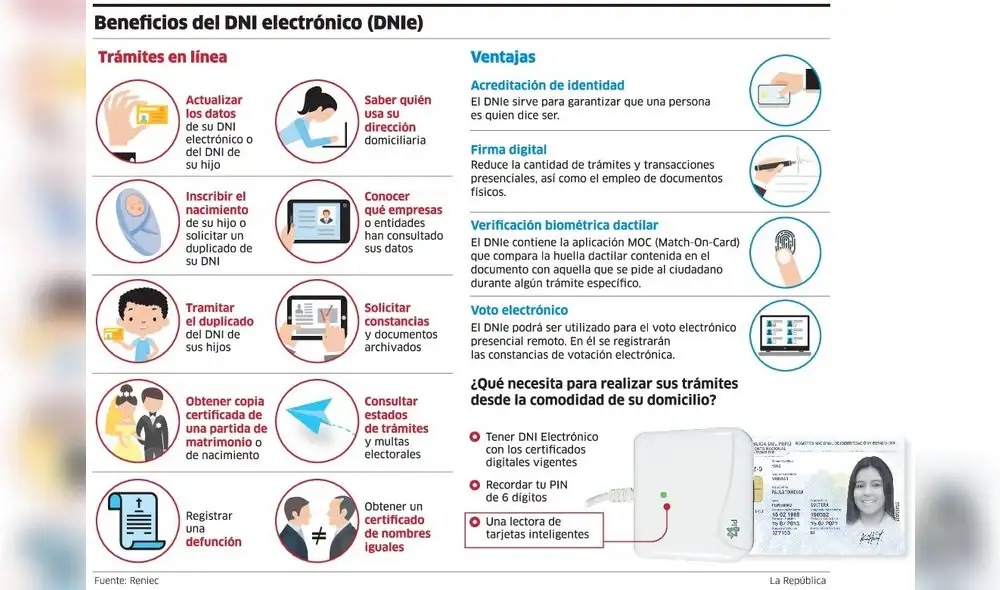 Conoce todos los beneficios del DNI electrónico