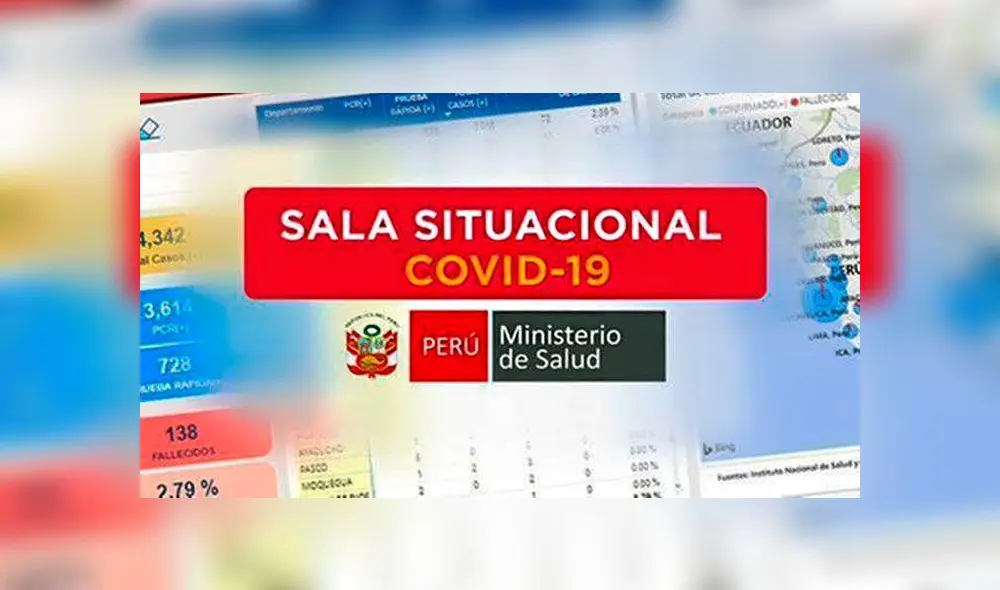 Sala Situacional COVID-19 en Perú: cifras actualizadas hoy martes 16 de junio. [FOTO: Minsa]
