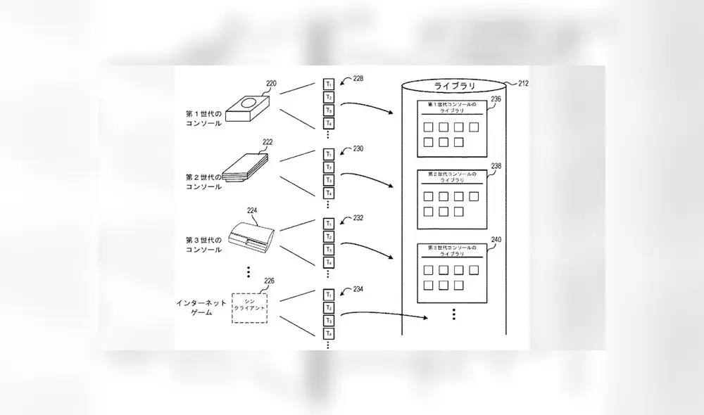 La patente indica "un gran número de juegos a través de PS1, PS2 y PS3 y todas las generaciones de consolas".