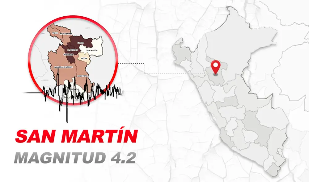 San Martín San Martín