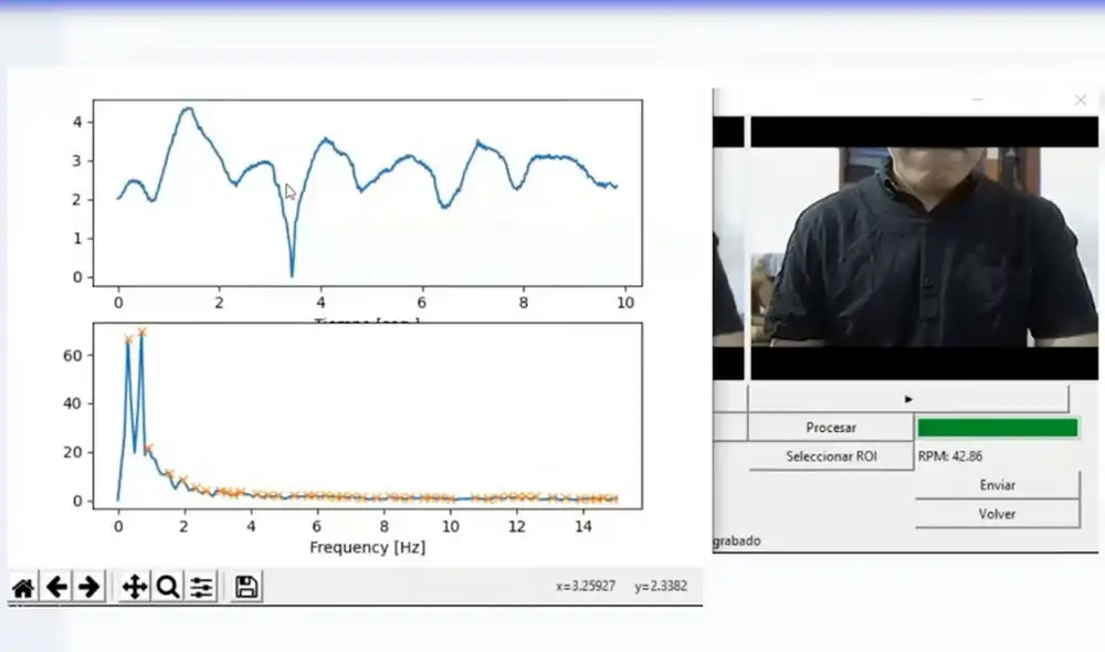 Sistema de monitoreo de síntomas de al COVID-19 | Créditos: UNI / Difusión