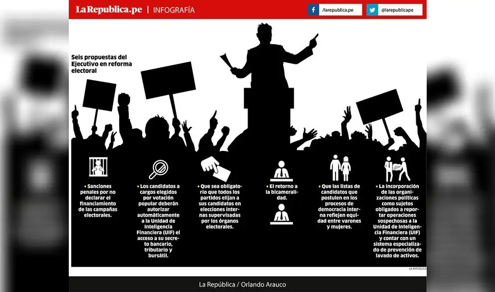 El Ejecutivo plantea levantar el secreto bancario de candidatos