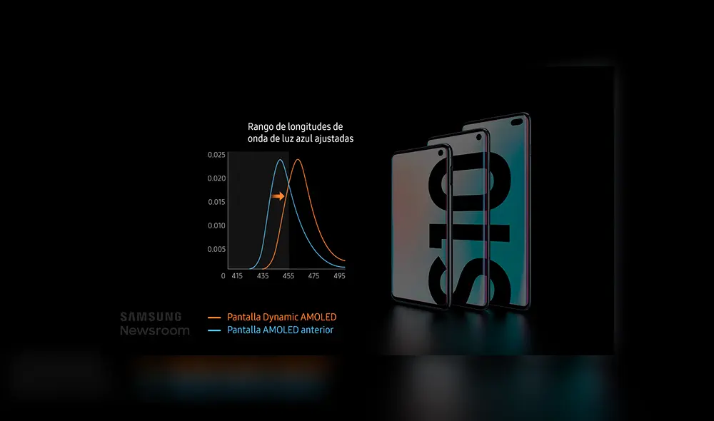 Conoce las consecuencias de la sobreexposición a la luz azul. Conoce las consecuencias de la sobreexposición a la luz azul.